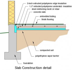 Australian Granny Flat Foundations- Building on Slab versus Concrete ...